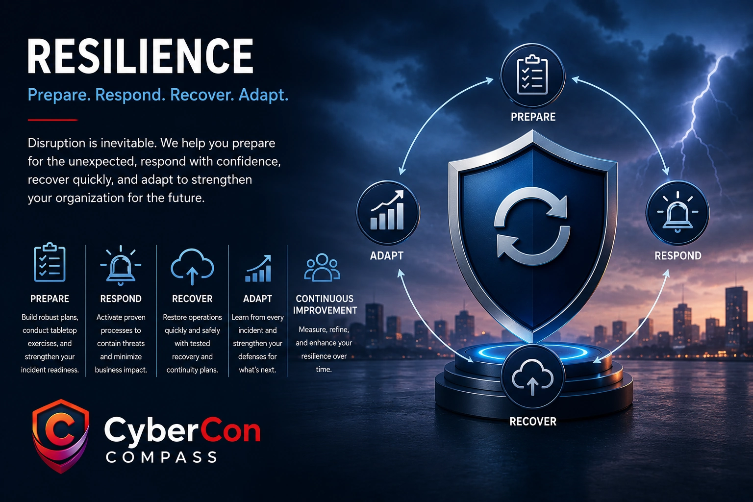 CyberCon Compass Resilience Framework