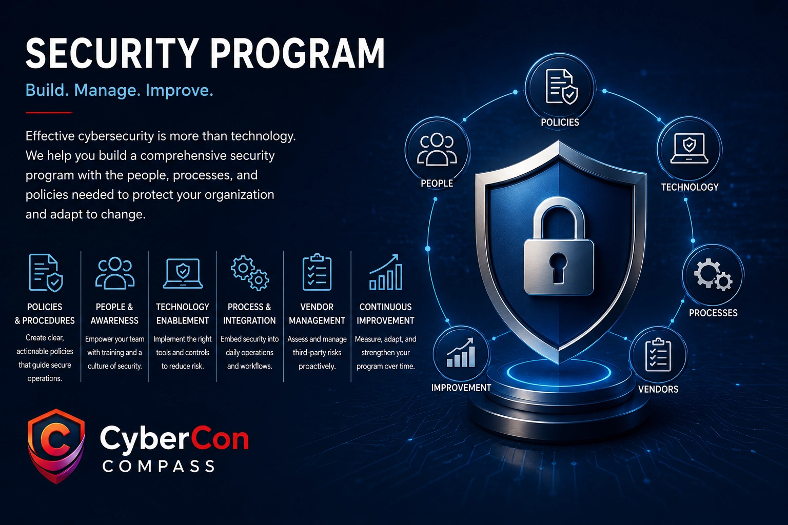 CyberCon Compass Security Program Framework